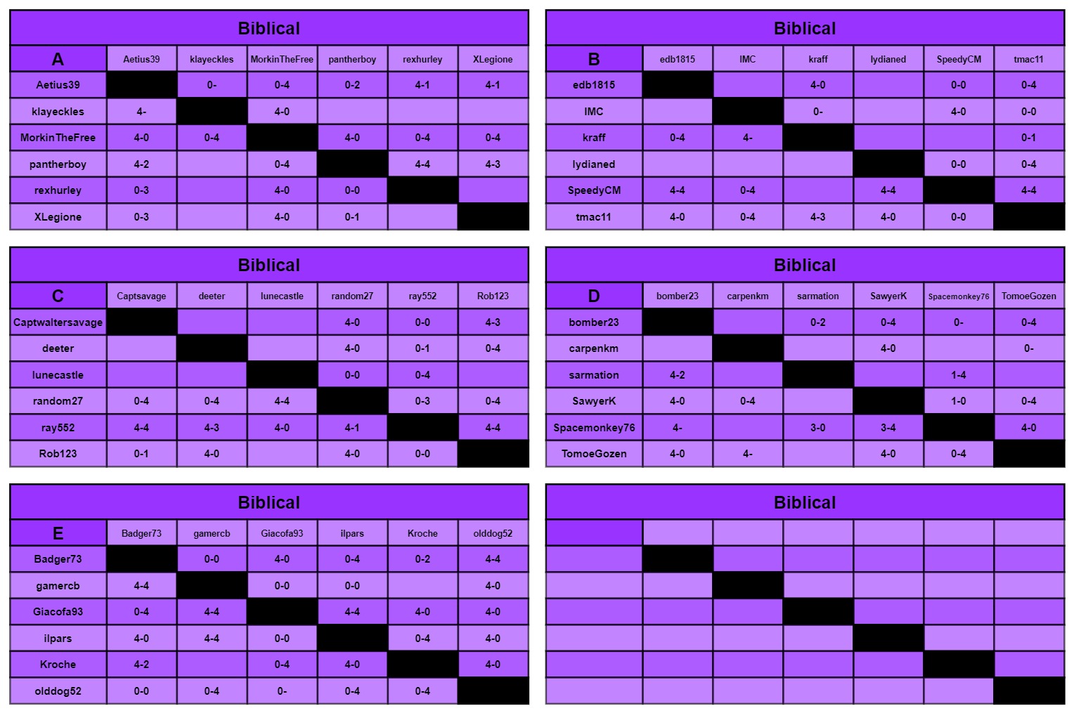 B charts a-f.jpg