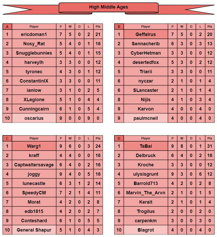 HMA tables a-d.jpg