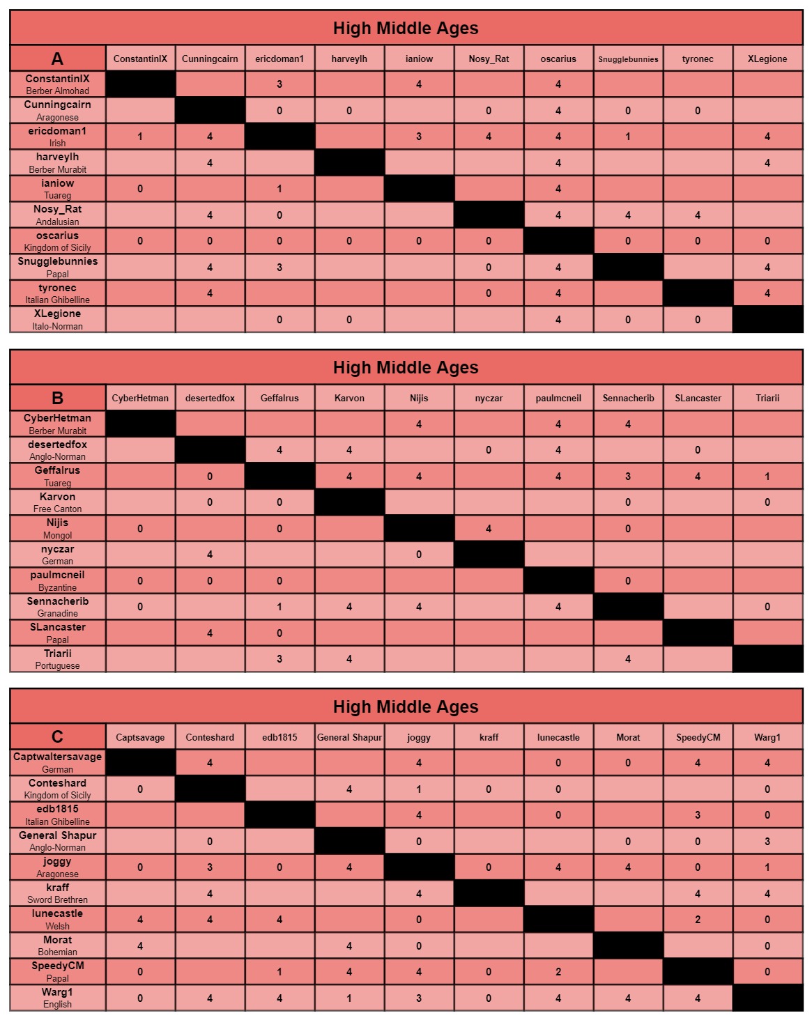 HMA charts a-c.jpg