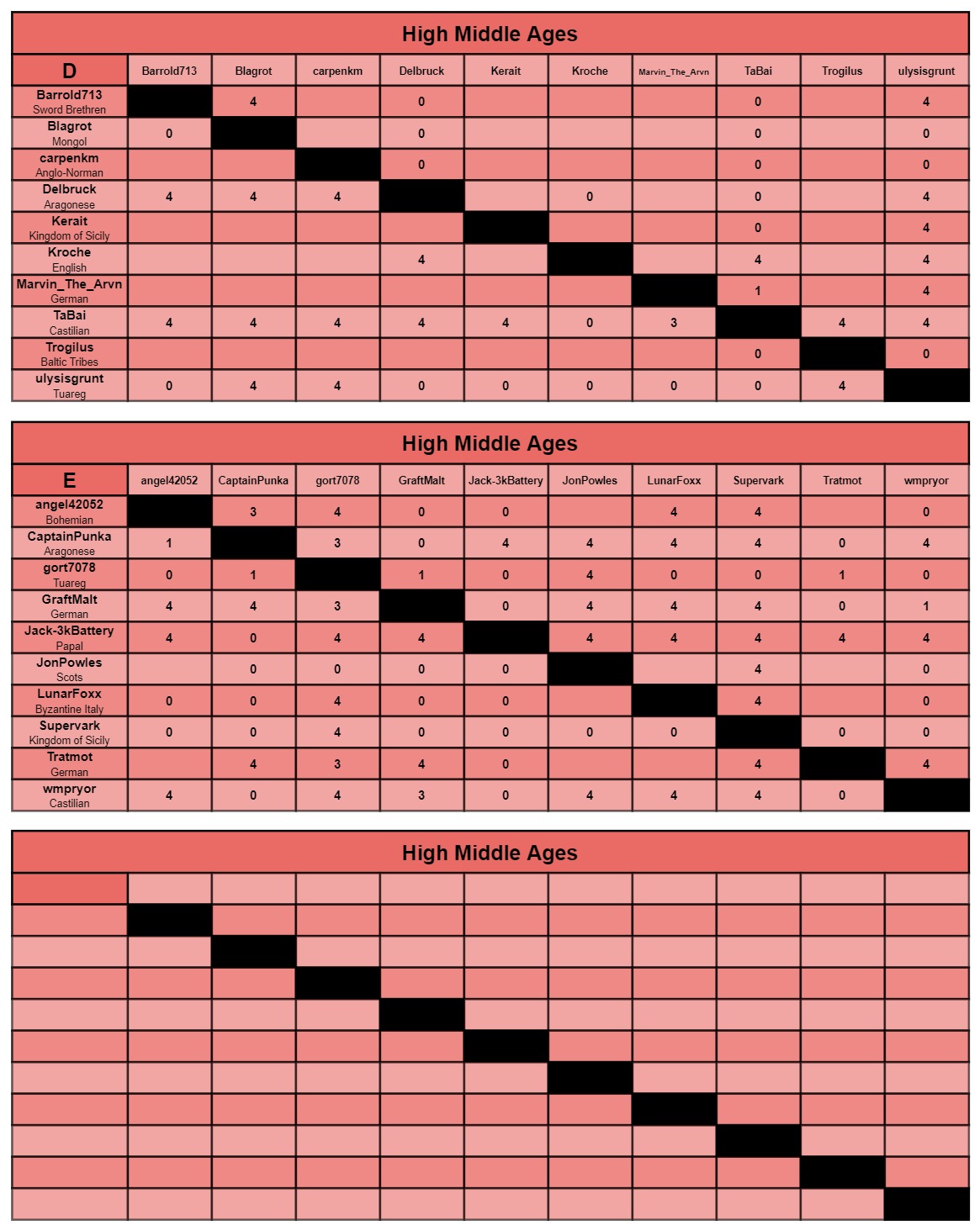 HMA charts d-f.jpg