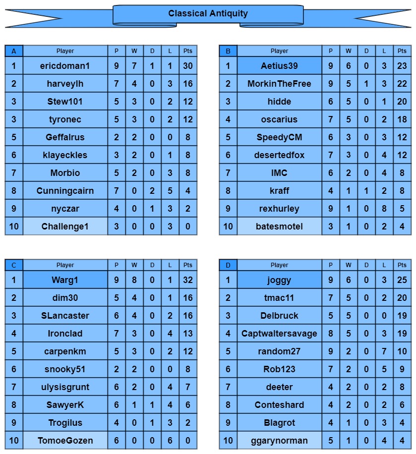 CA tables a-d.jpg