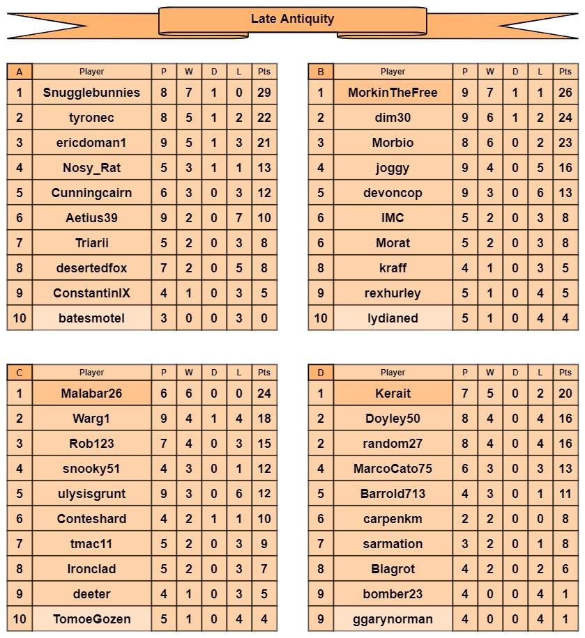 LA tables a-d.jpg