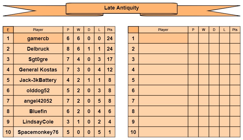 LA tables e-f.jpg