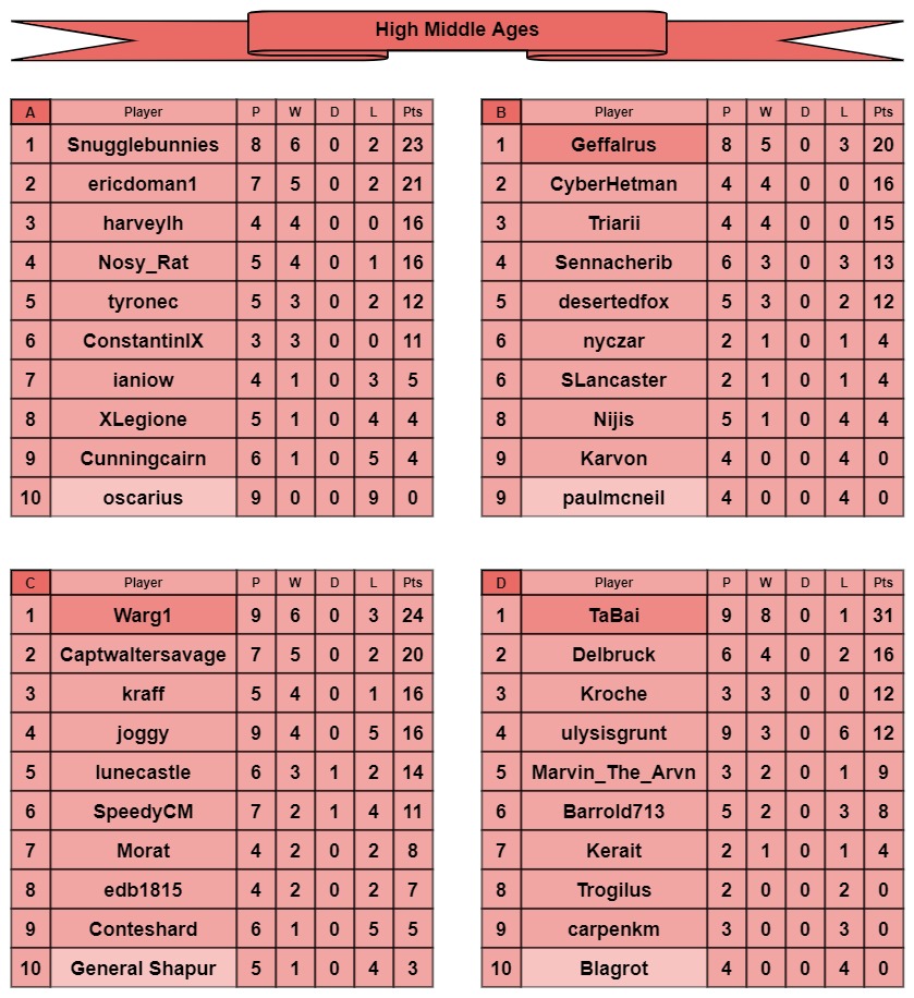 HMA tables a-d.jpg