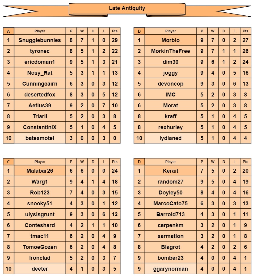 LA tables a-d.jpg