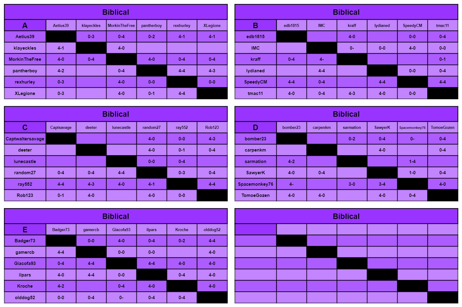 B charts a-f.jpg
