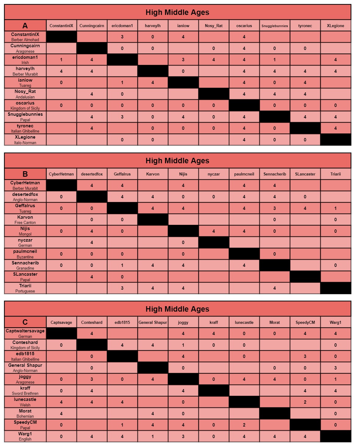 HMA charts a-c.jpg