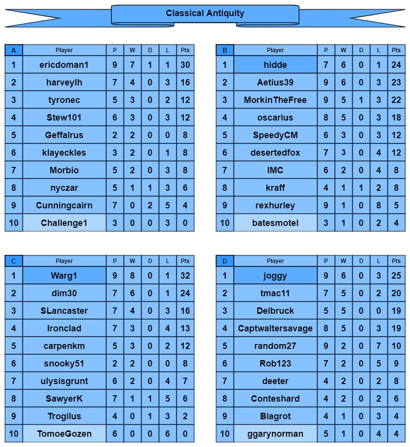 CA tables a-d.jpg
