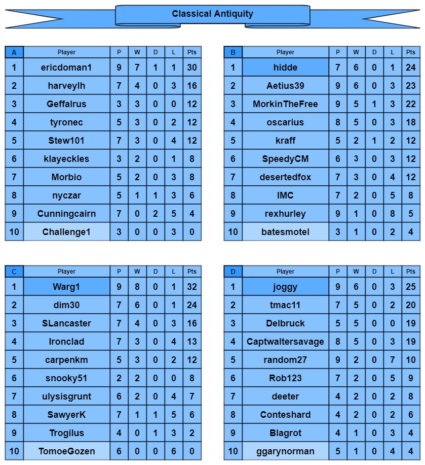 CA tables a-d.jpg