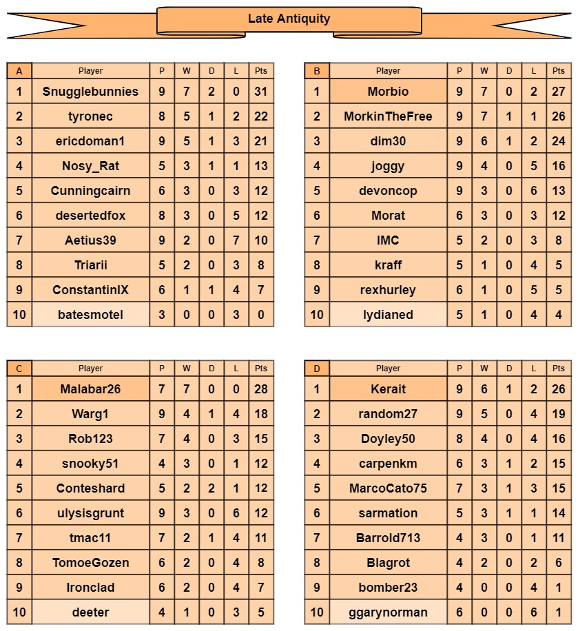 LA tables a-d.jpg
