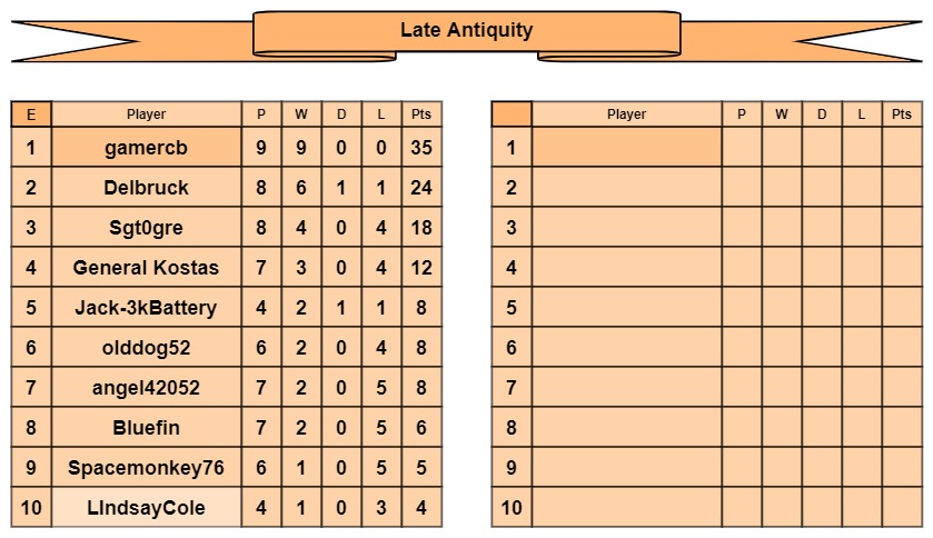 LA tables e-f.jpg