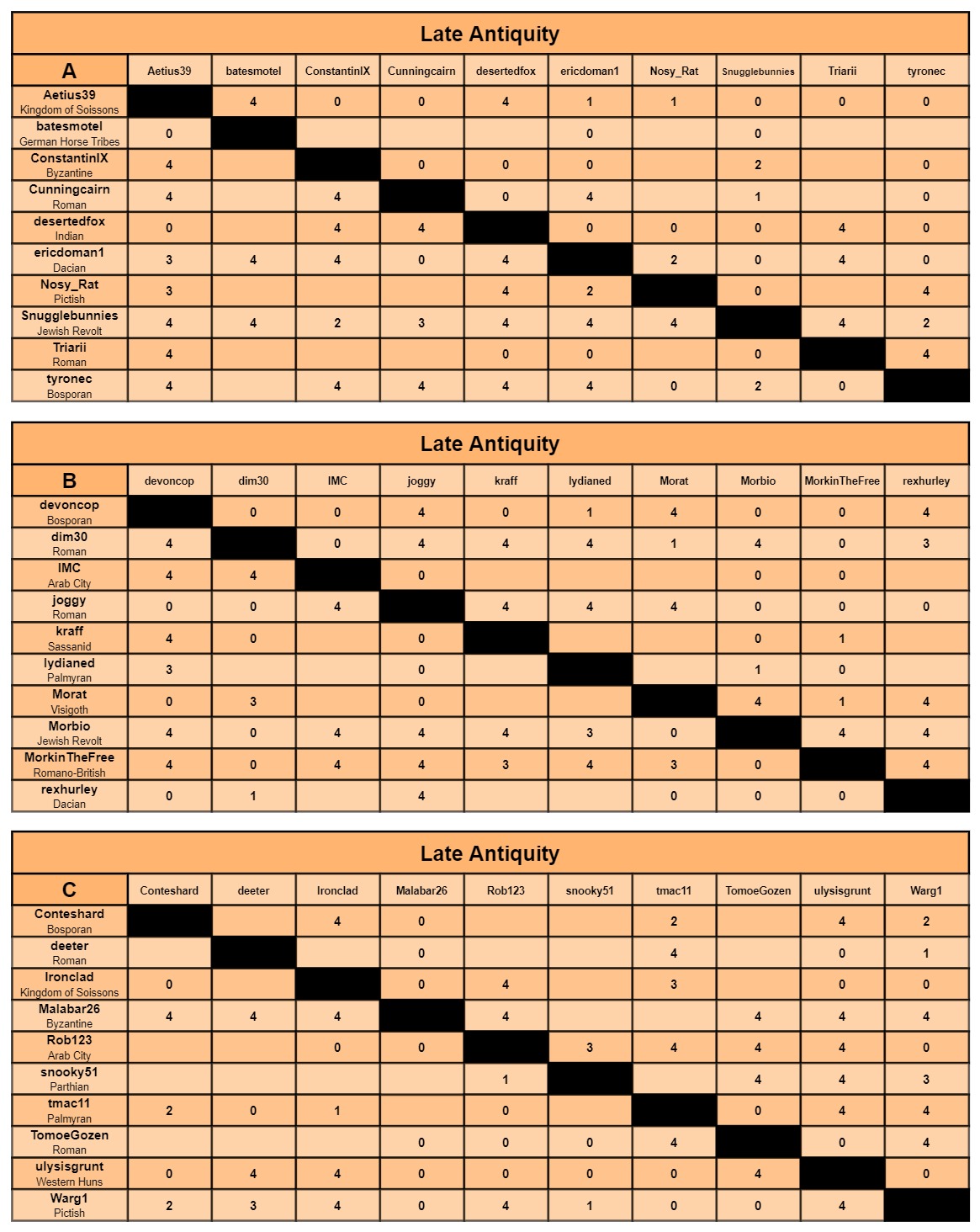LA charts a-c.jpg
