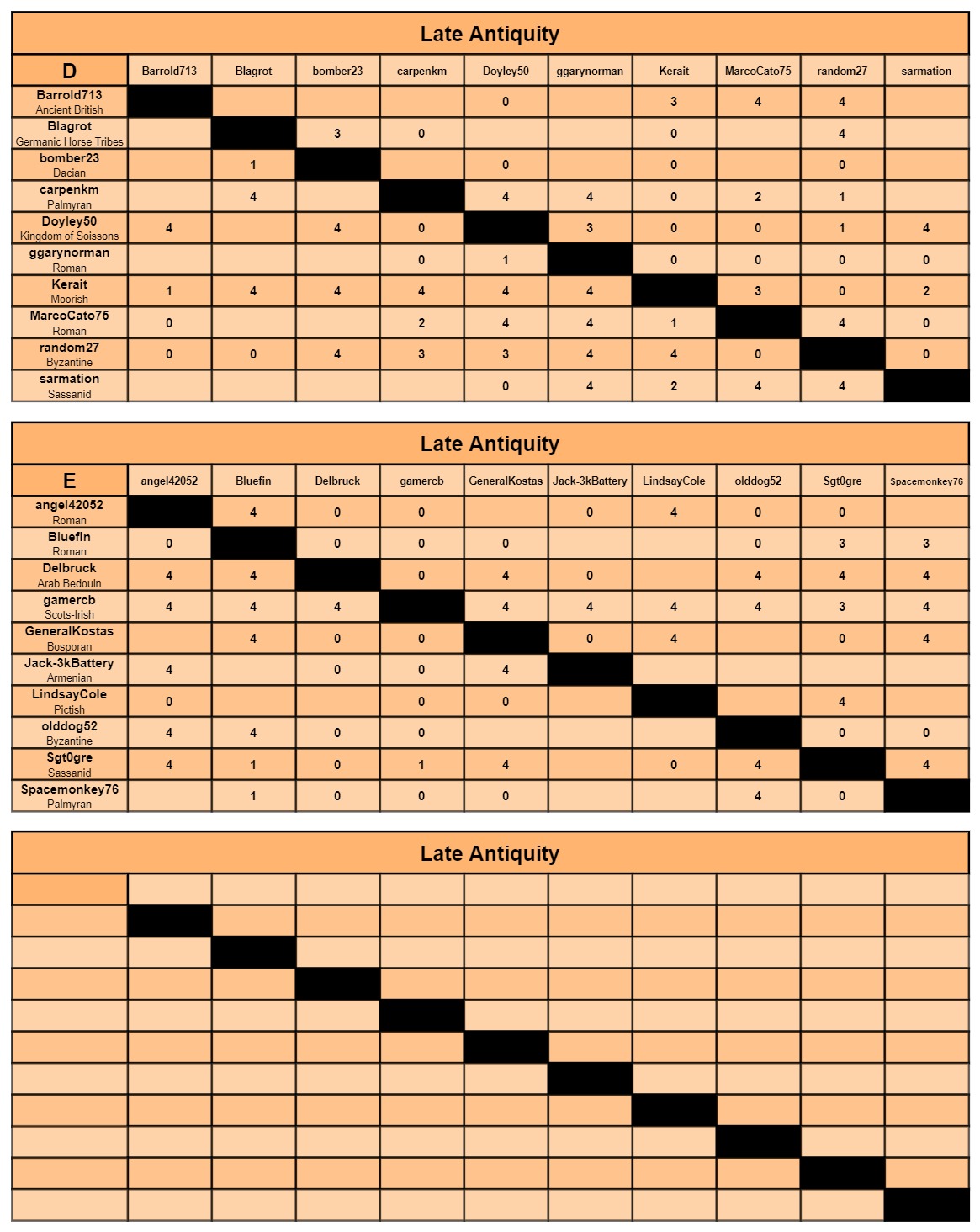 LA charts d-f.jpg
