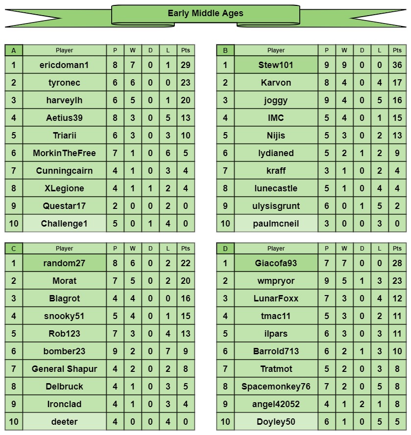 EMA tables a-d.jpg