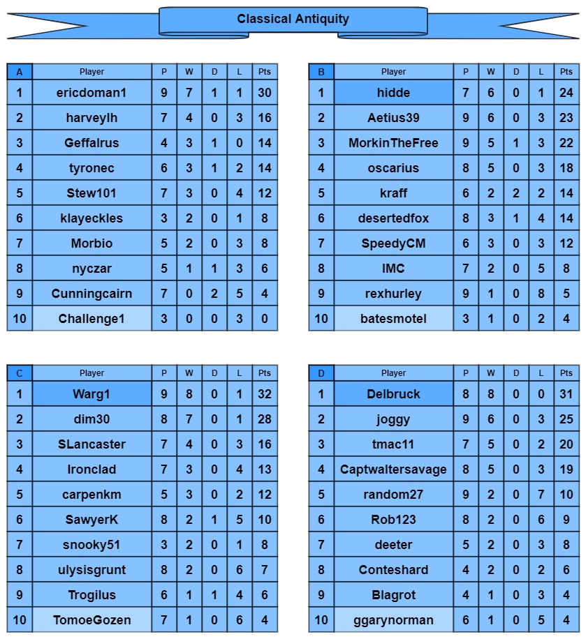 CA tables a-d.jpg