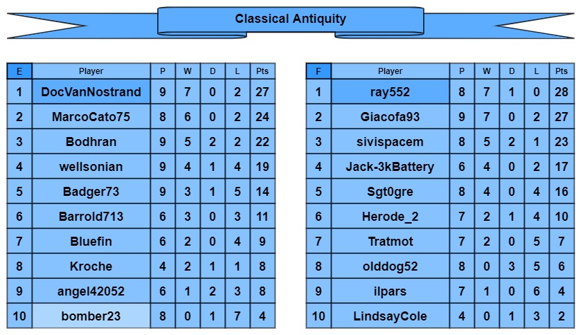 CA tables e-f.jpg
