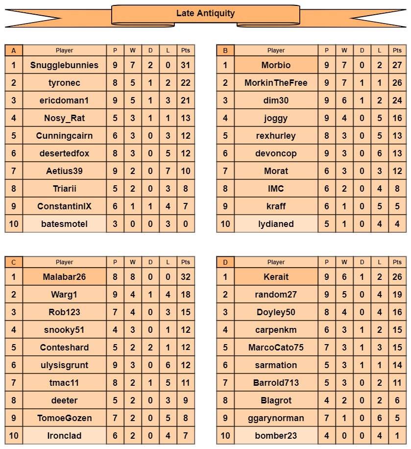 LA tables a-d.jpg
