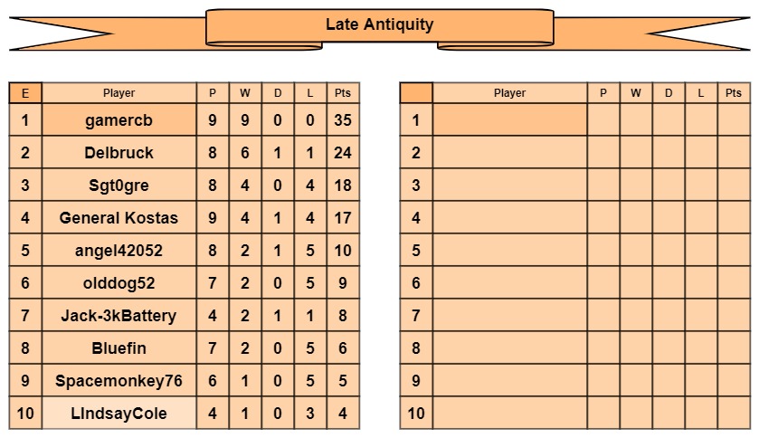 LA tables e-f.jpg