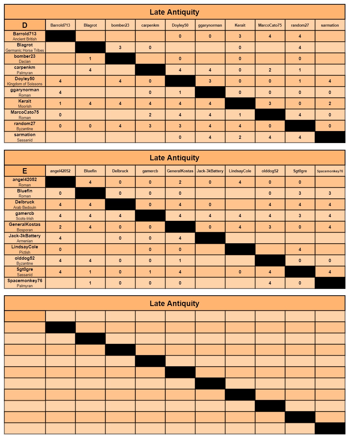 LA charts d-f.jpg