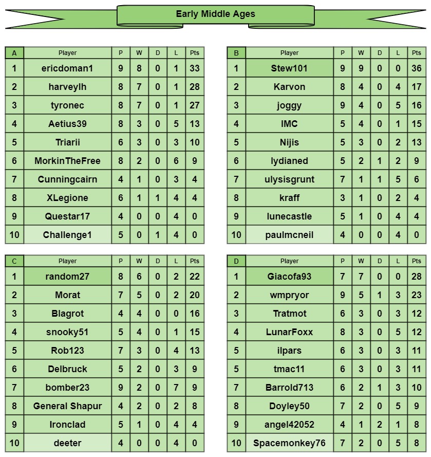 EMA tables a-d.jpg