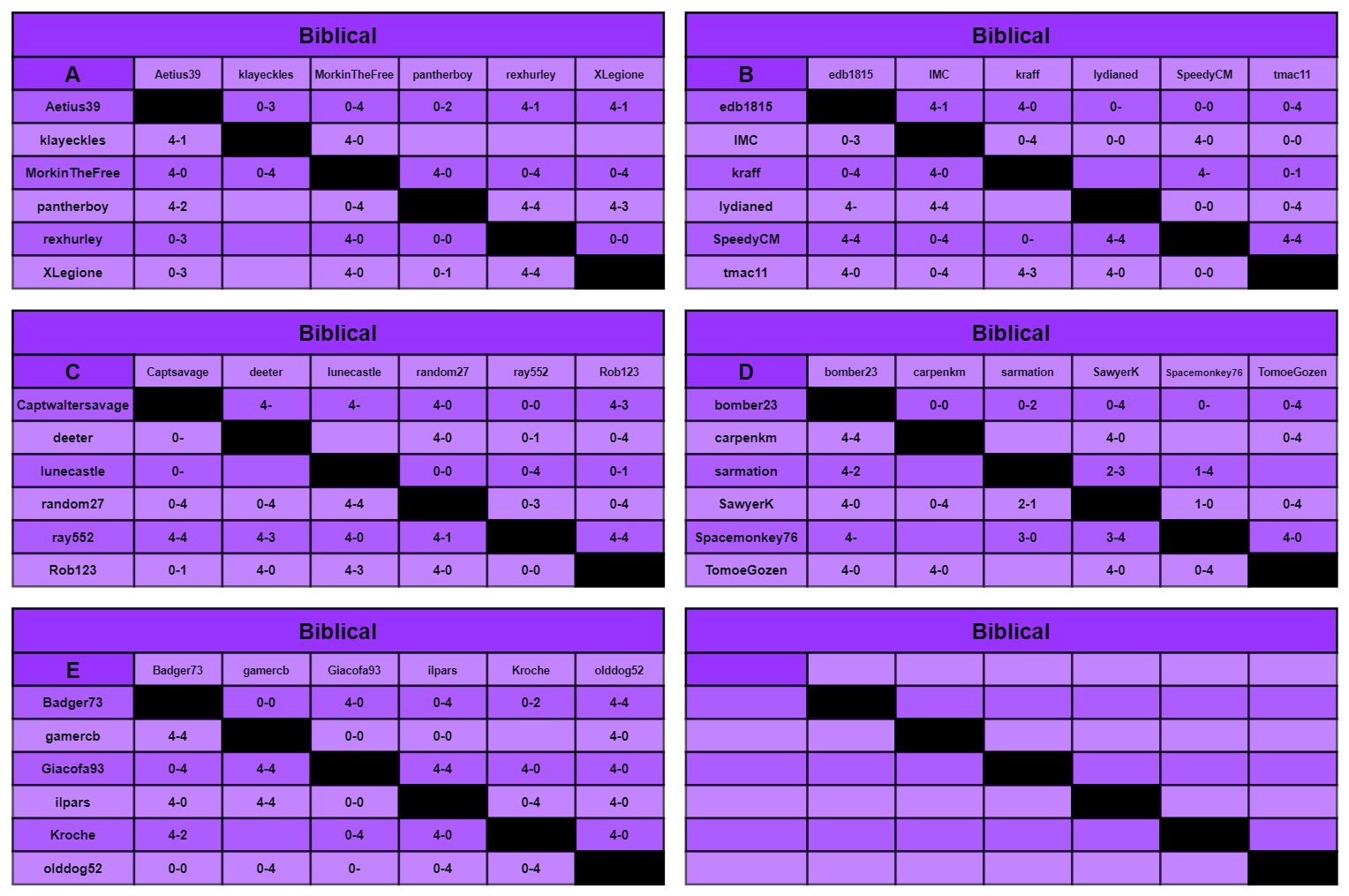 B charts a-f.jpg