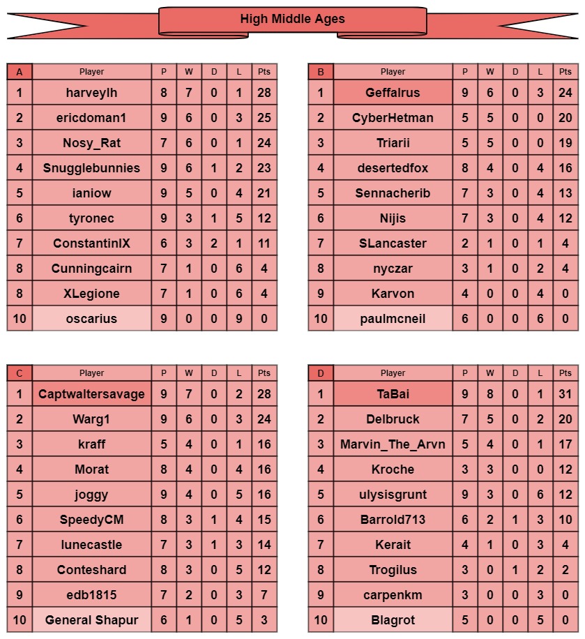 HMA tables a-d.jpg