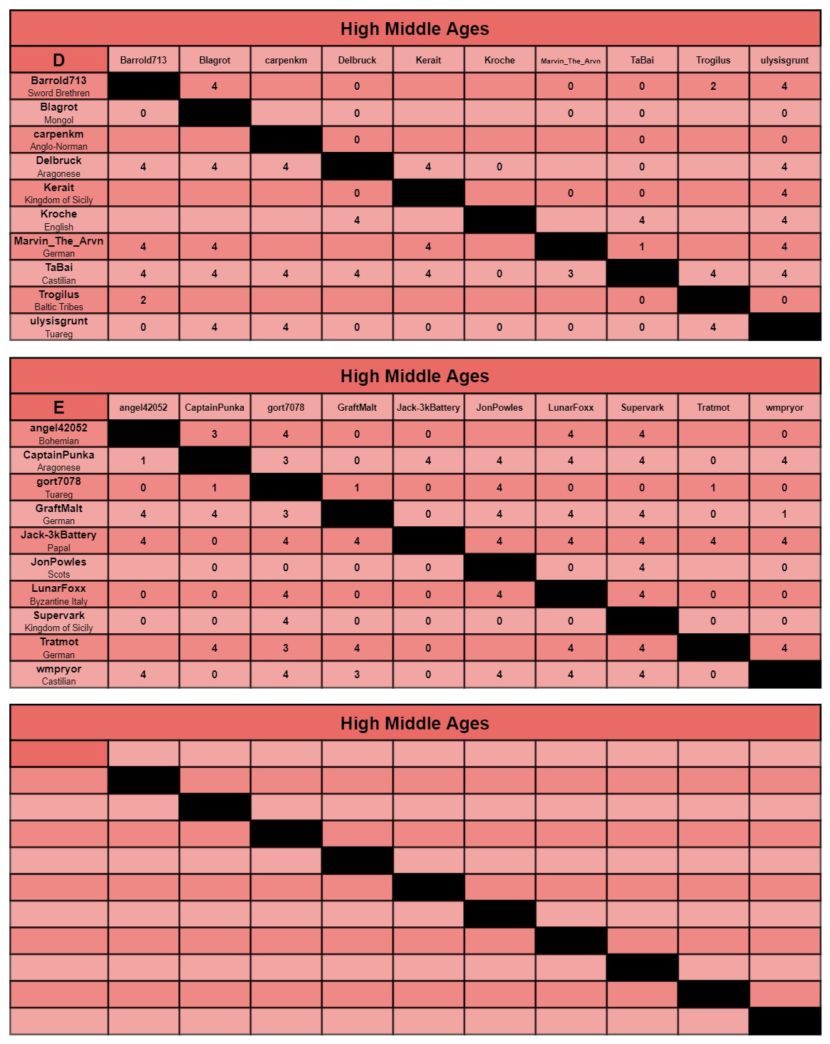 HMA charts d-f.jpg