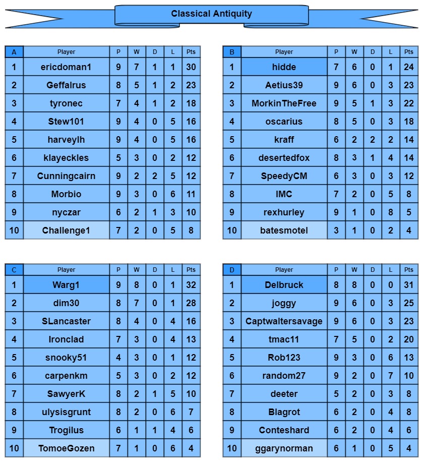 CA tables a-d.jpg