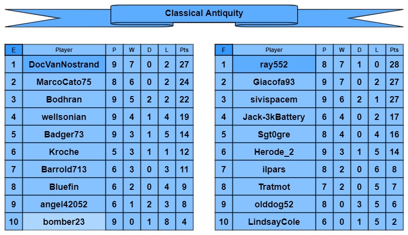 CA tables e-f.jpg