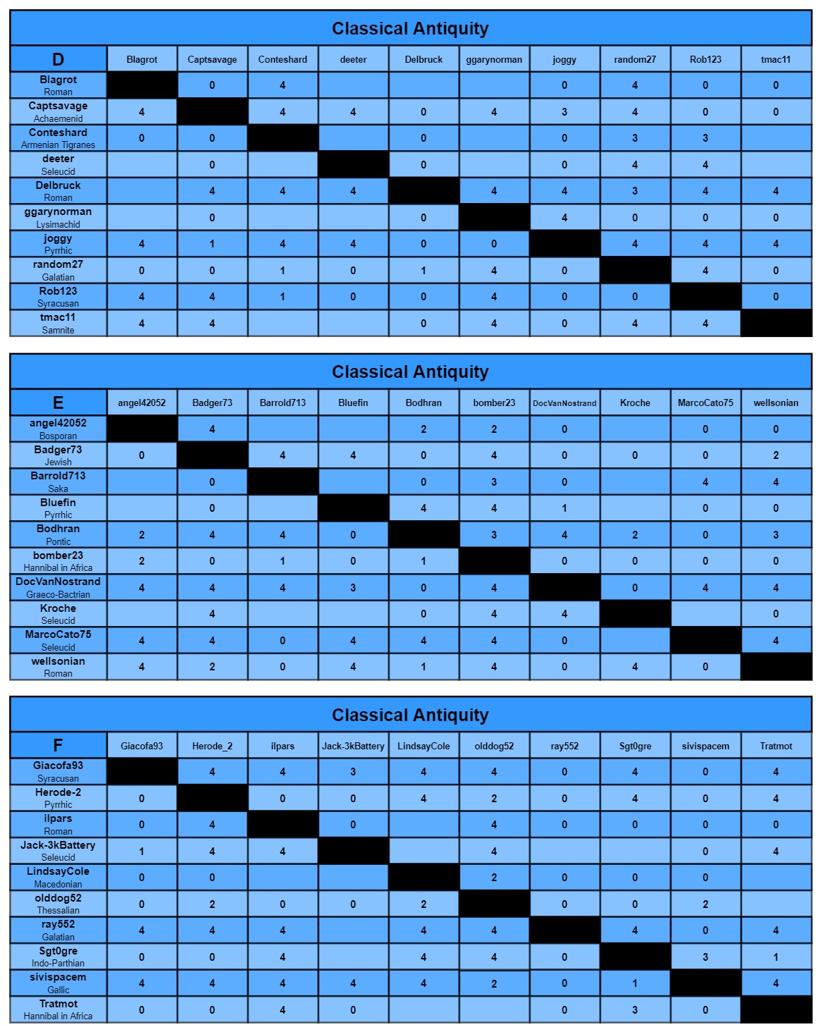 CA charts d-f.jpg