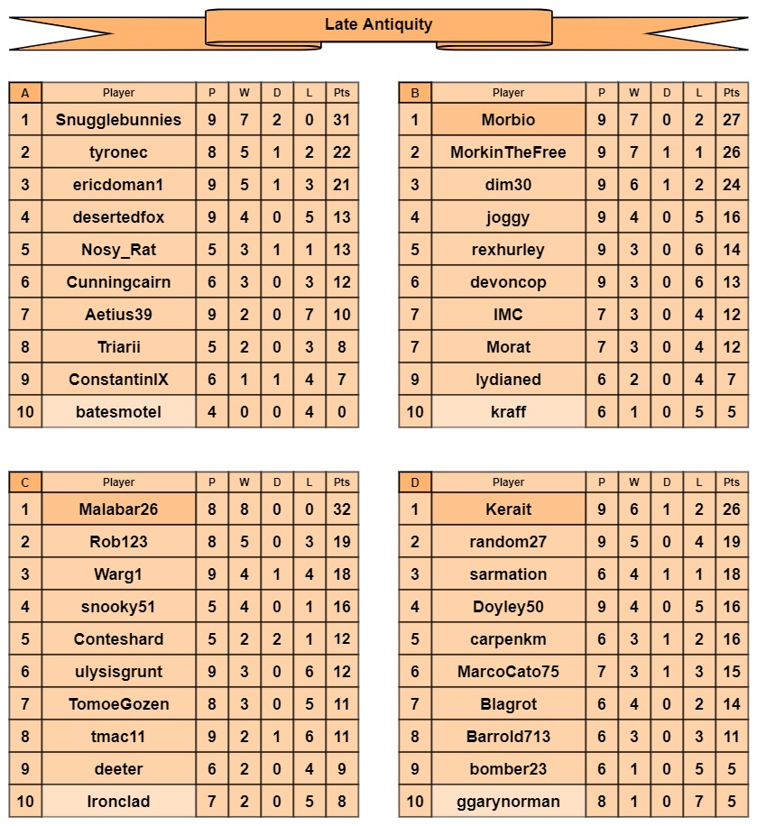LA tables a-d.jpg