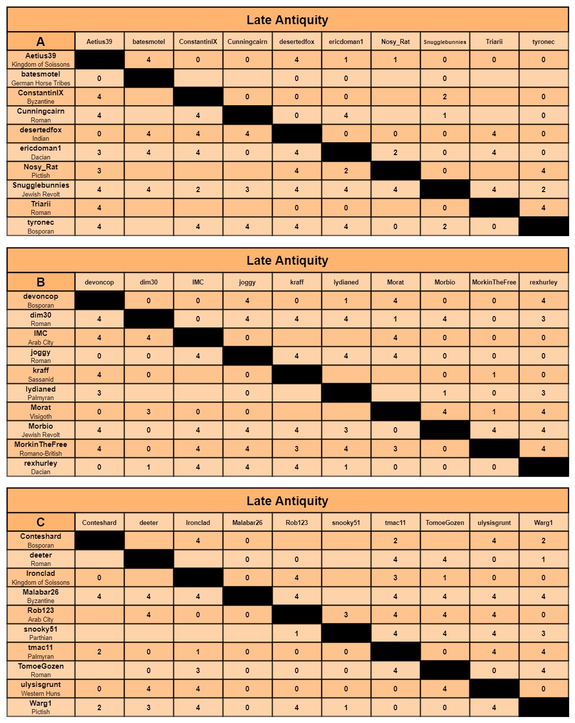 LA charts a-c.jpg