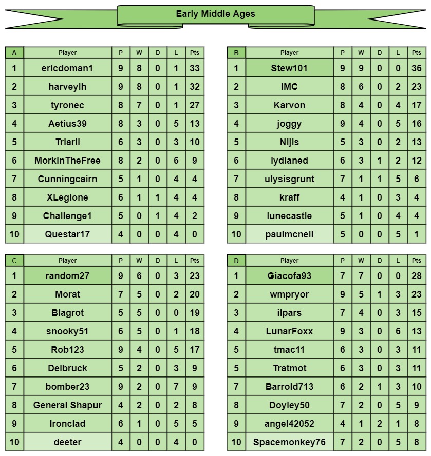 EMA tables a-d.jpg