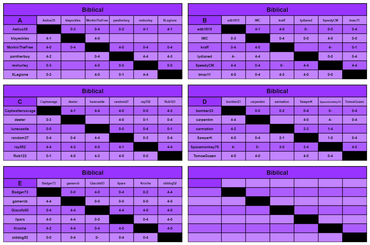 B charts a-f.jpg