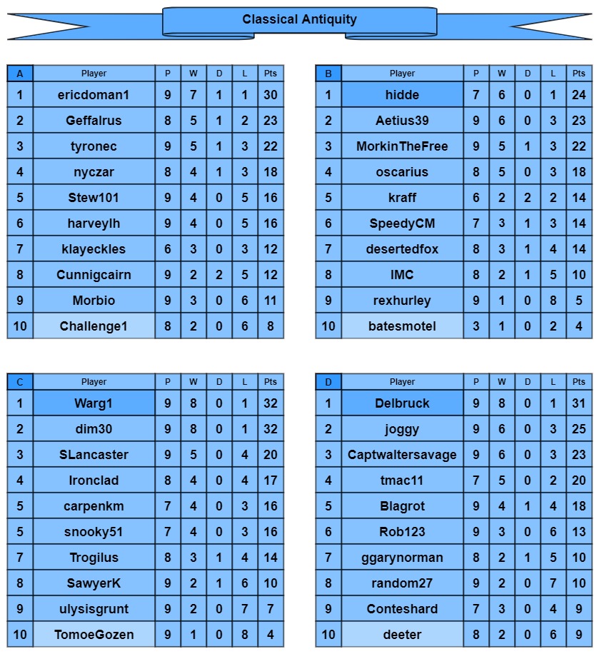 CA tables a-d.jpg