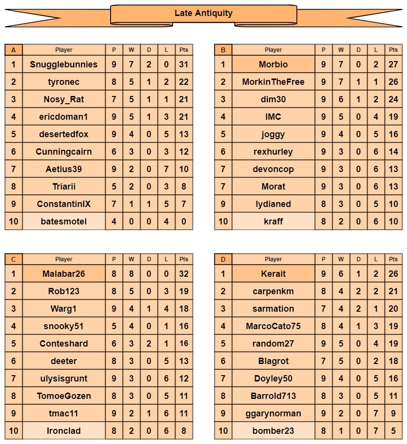 LA tables a-d.jpg