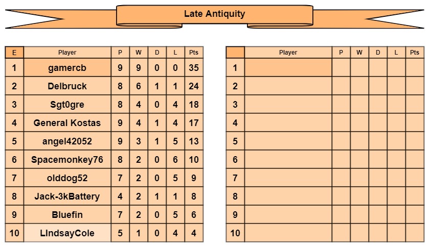 LA tables e-f.jpg