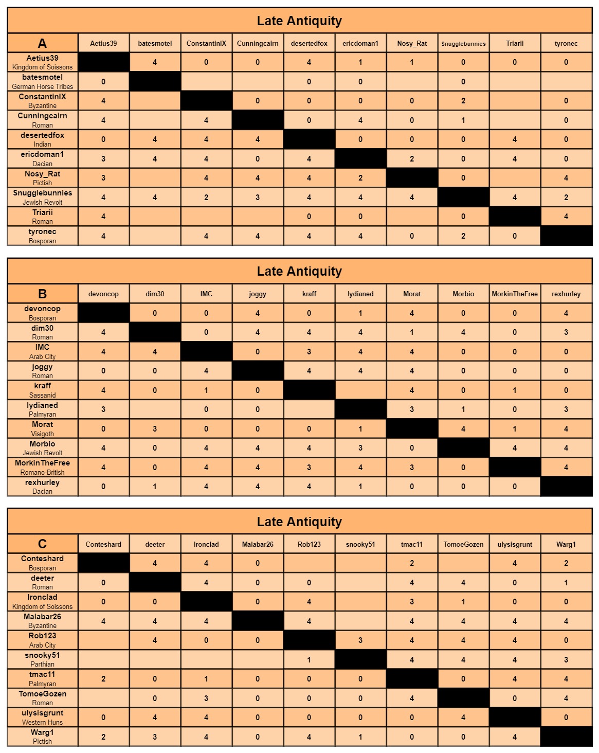 LA charts a-c.jpg