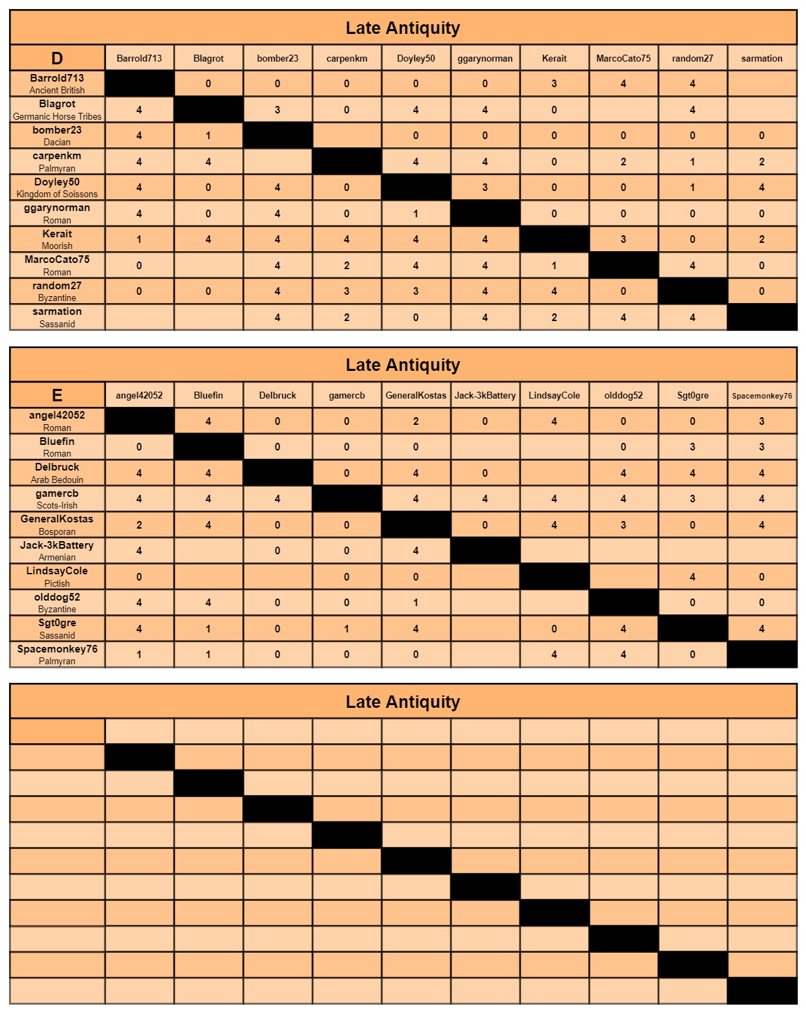 LA charts d-f.jpg