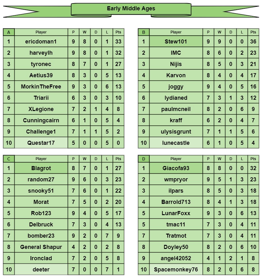 EMA tables a-d.jpg