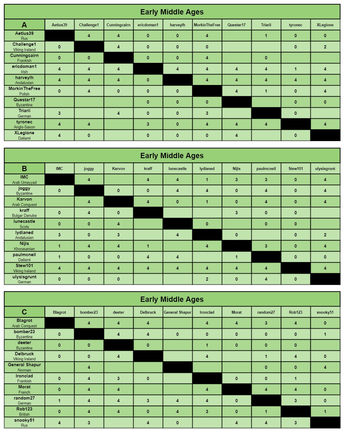 EMA charts a-c.jpg