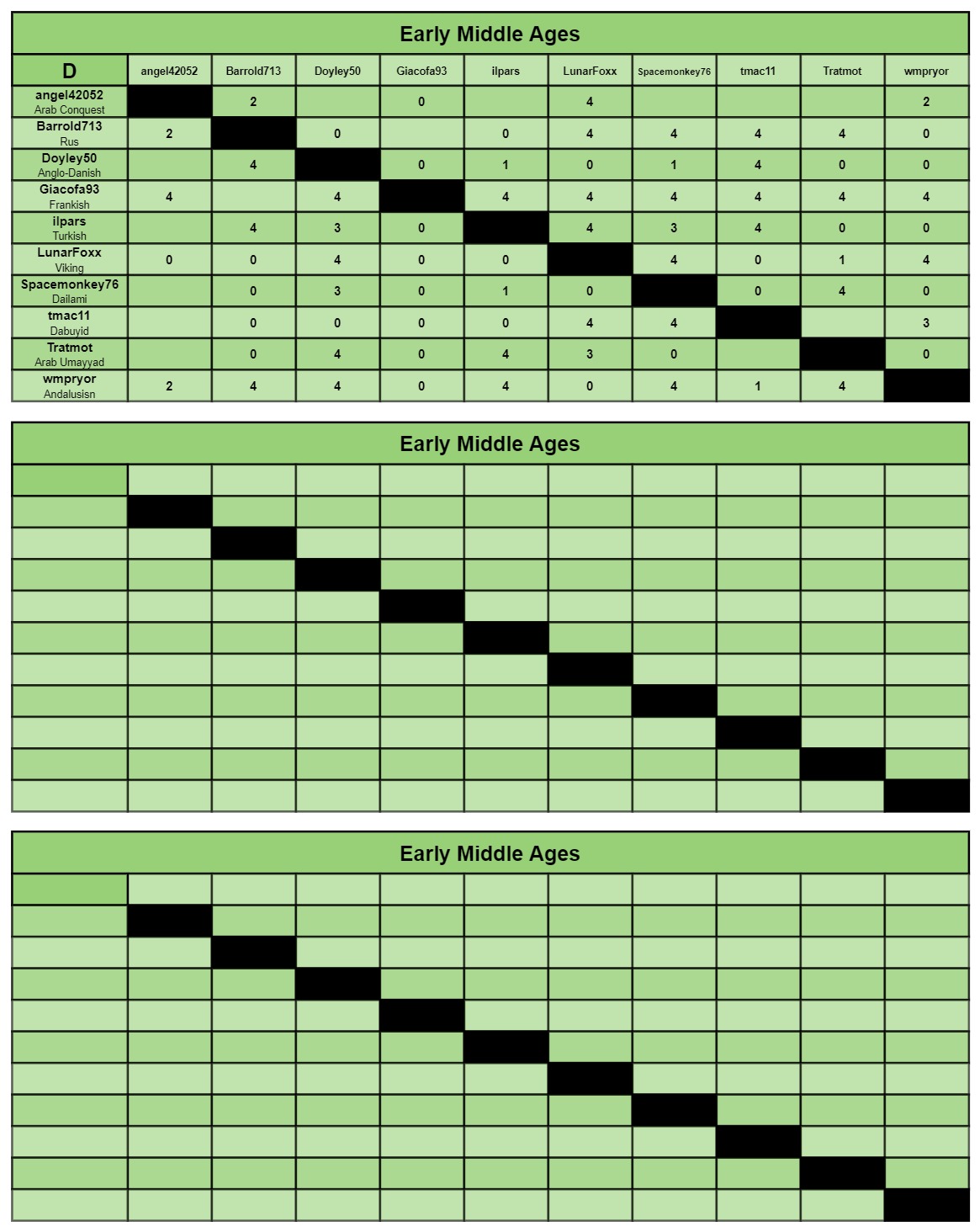 EMA charts d-f.jpg