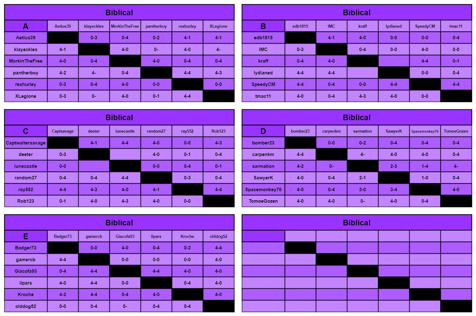 B charts a-f.jpg
