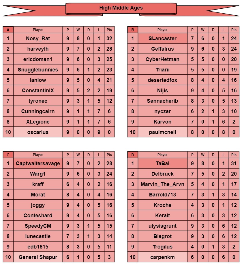 HMA tables a-d.jpg