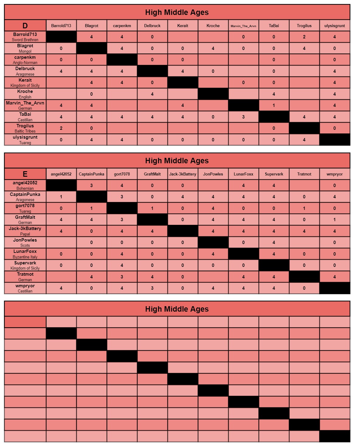 HMA charts d-f.jpg