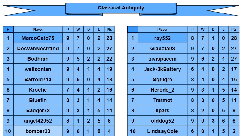 CA tables e-f.jpg