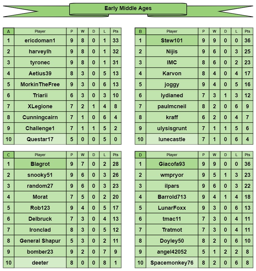 EMA tables a-d.jpg