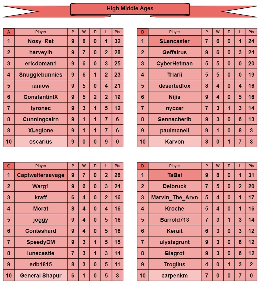 HMA tables a-d.jpg
