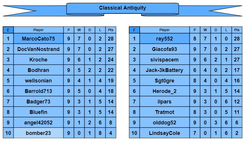 CA tables e-f.jpg