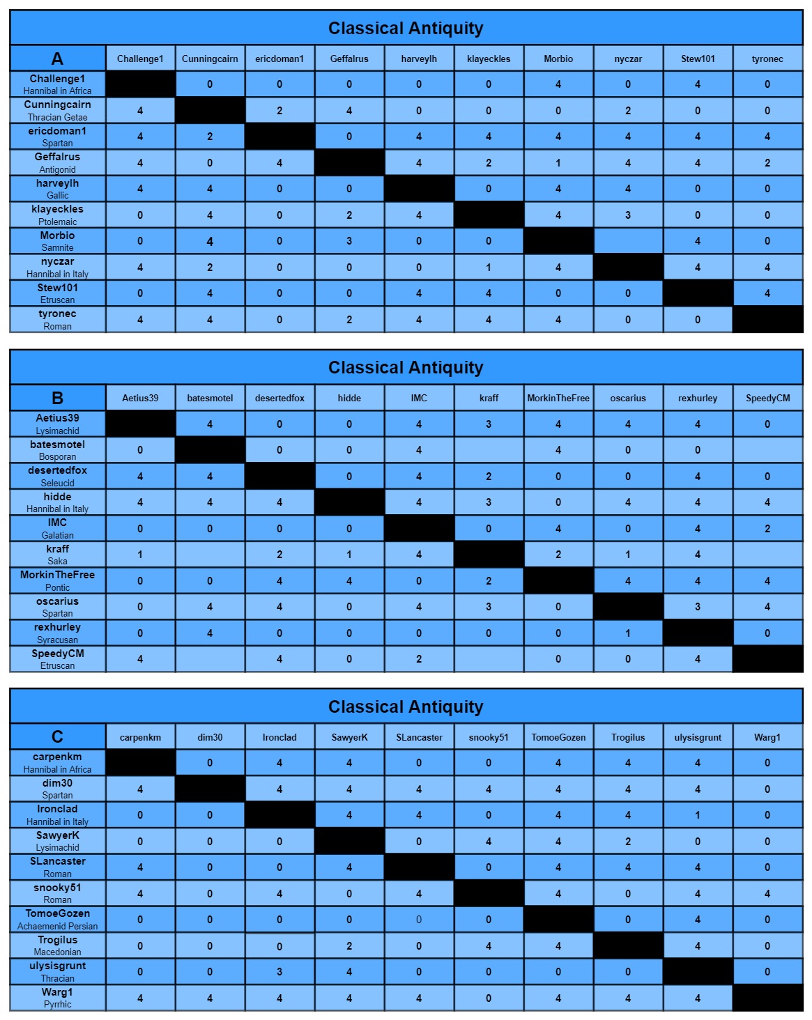 CA charts a-c.jpg